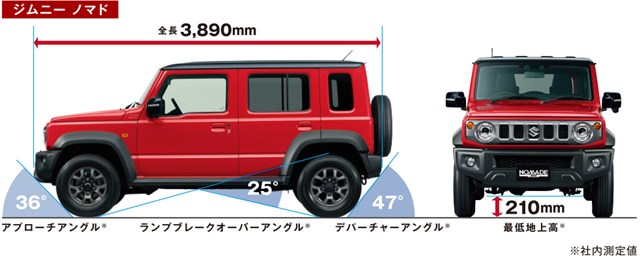 新型ジムニーノマド】「5ドアロングボディついに日本導入！」2025年4月 
