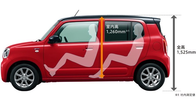 スズキ新型アルト】マイナーチェンジ「新デザイン燃費UP＆最新装備満載