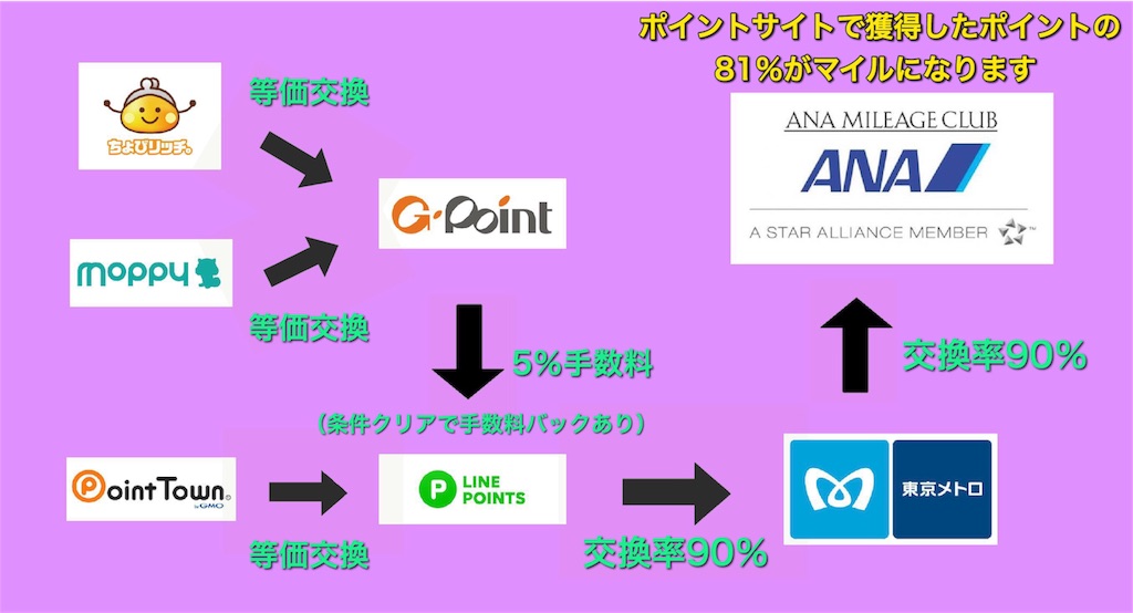 f:id:carp-mileage-runner:20180920163944j:image f:id:carp-mileage-runner:20180920163944j:image