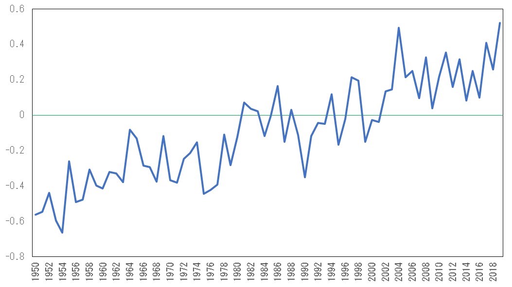f:id:carpdaisuki:20200810130458j:plain