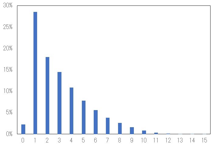 f:id:carpdaisuki:20200829165115j:plain f:id:carpdaisuki:20200829165115j:plain