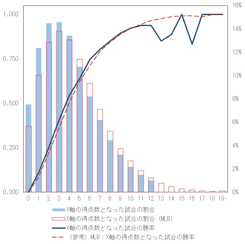 f:id:carpdaisuki:20200829170404j:plain f:id:carpdaisuki:20200829170404j:plain
