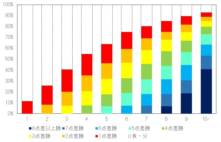 f:id:carpdaisuki:20200829174317j:plain f:id:carpdaisuki:20200829174317j:plain