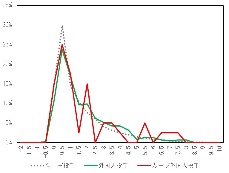 f:id:carpdaisuki:20200904225213j:plain