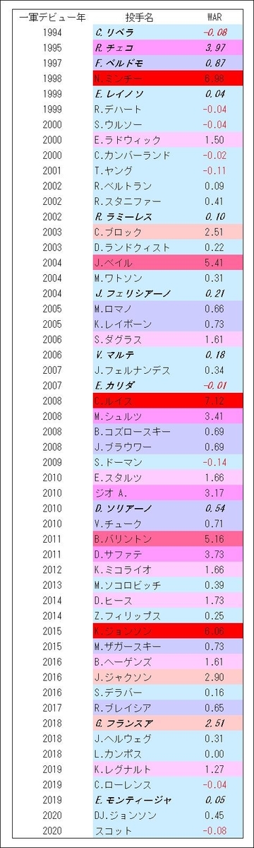 f:id:carpdaisuki:20200904233150j:plain