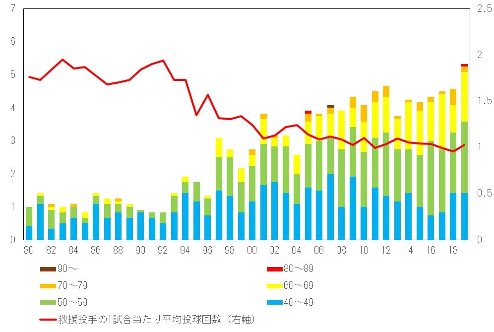 f:id:carpdaisuki:20200913114819j:plain f:id:carpdaisuki:20200913114819j:plain