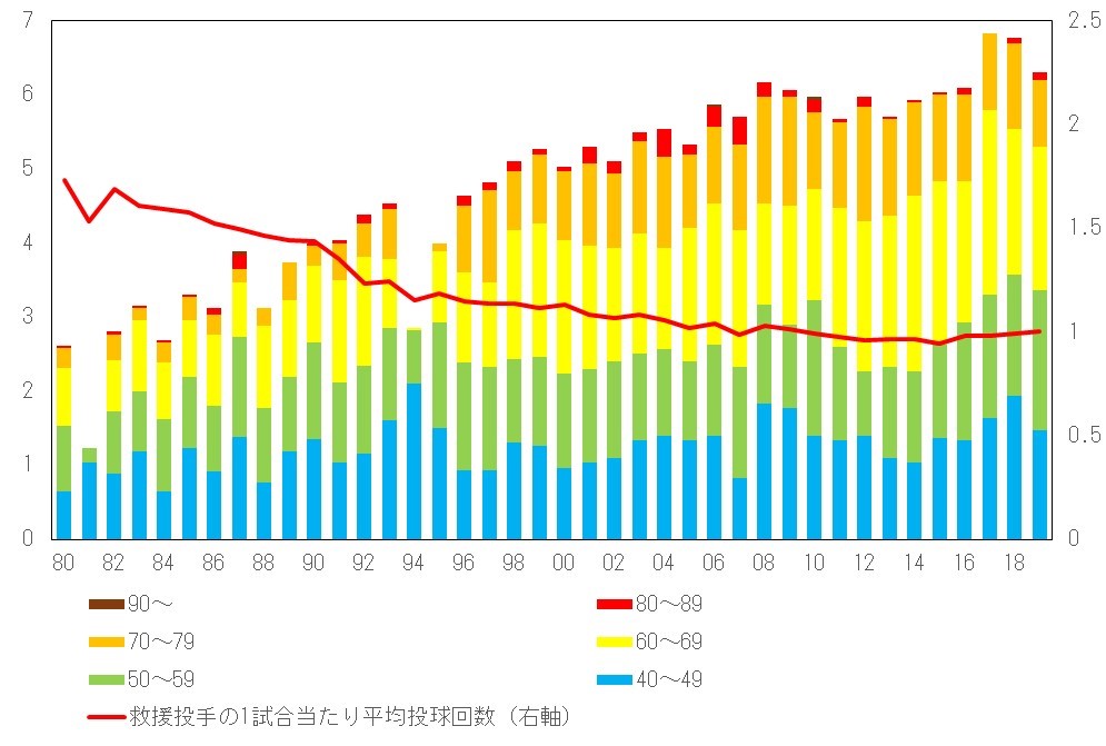 f:id:carpdaisuki:20200913115027j:plain f:id:carpdaisuki:20200913115027j:plain
