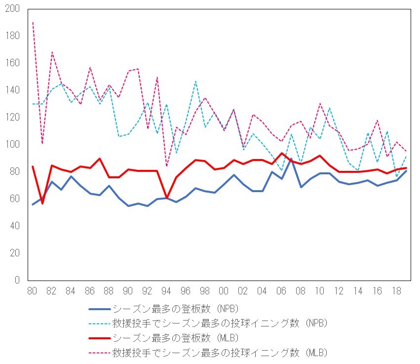 f:id:carpdaisuki:20200913120321j:plain f:id:carpdaisuki:20200913120321j:plain