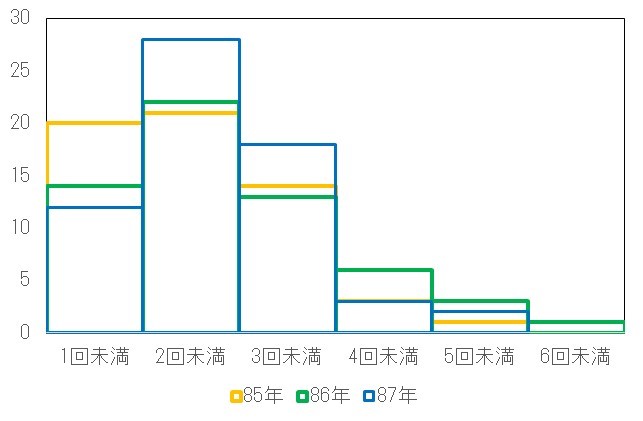 f:id:carpdaisuki:20200913121835j:plain f:id:carpdaisuki:20200913121835j:plain