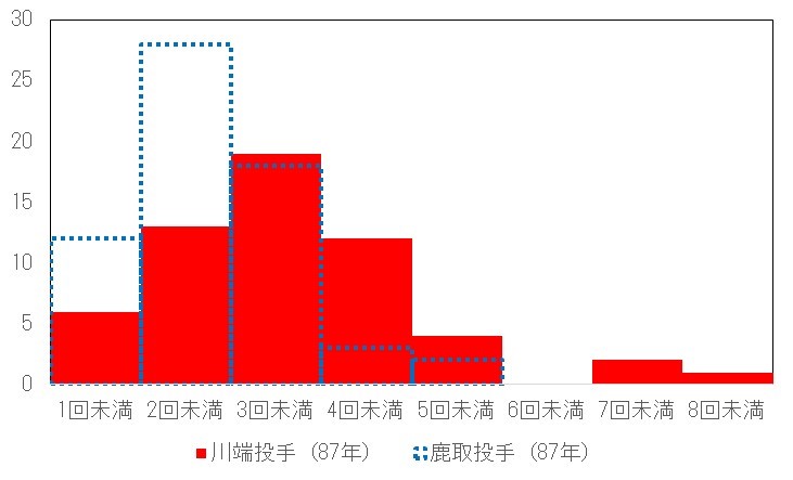 f:id:carpdaisuki:20200913122424j:plain f:id:carpdaisuki:20200913122424j:plain