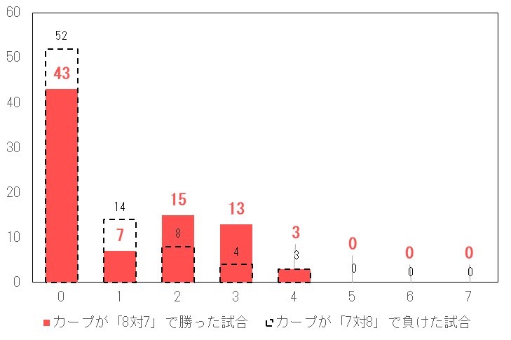 f:id:carpdaisuki:20200926140123j:plain