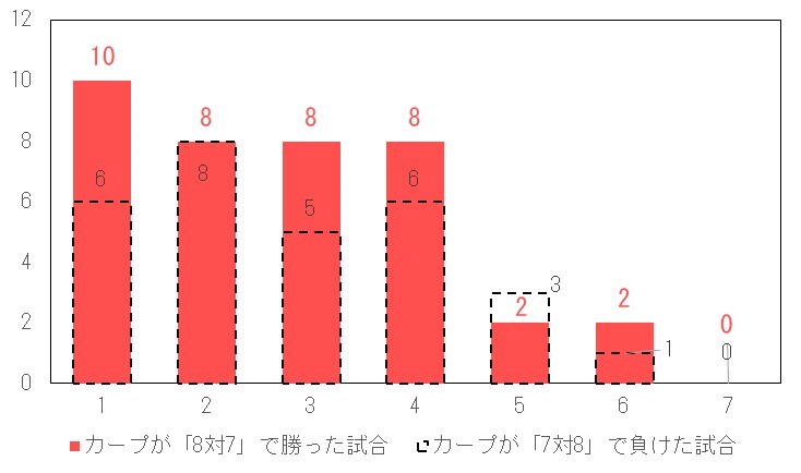 f:id:carpdaisuki:20200926143036j:plain