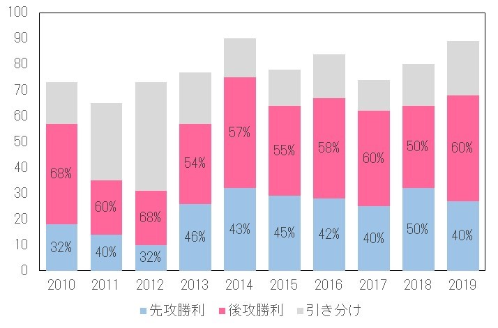 f:id:carpdaisuki:20201003005655j:plain f:id:carpdaisuki:20201003005655j:plain
