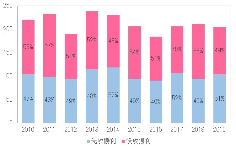 f:id:carpdaisuki:20201003012942j:plain f:id:carpdaisuki:20201003012942j:plain