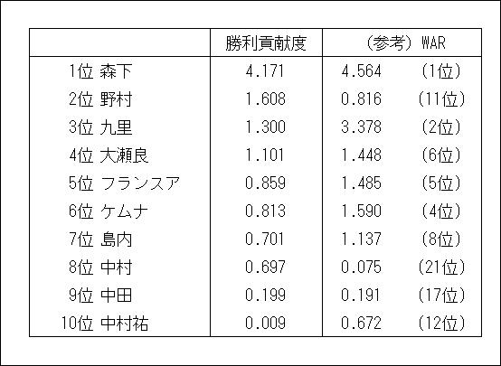 f:id:carpdaisuki:20210320151801j:plain