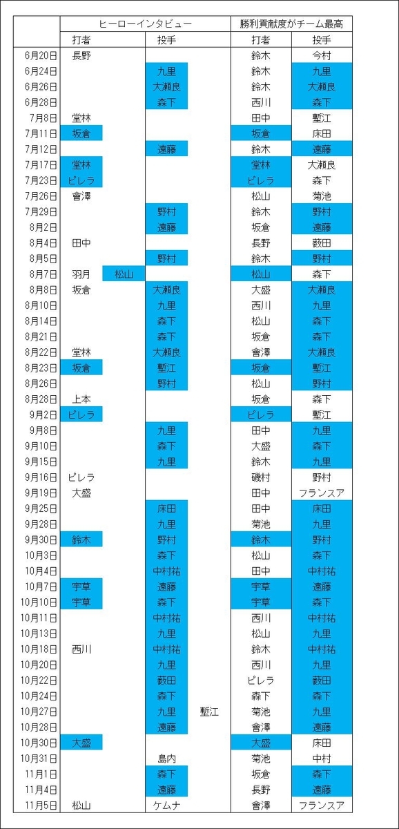 f:id:carpdaisuki:20210320153412j:plain