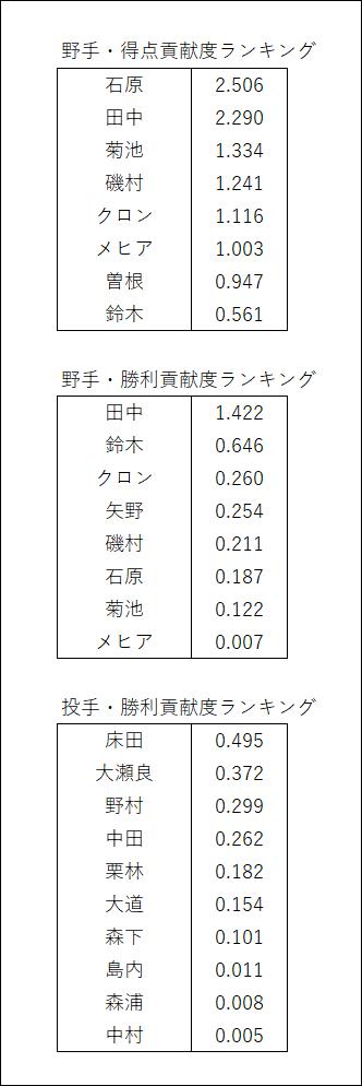 f:id:carpdaisuki:20210323003726j:plain