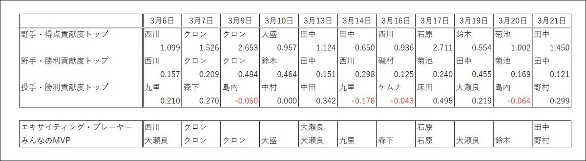 f:id:carpdaisuki:20210323005124j:plain