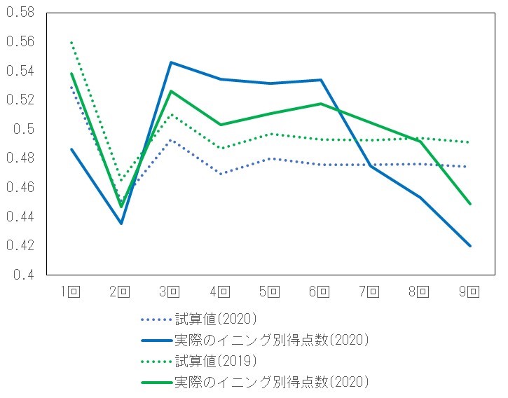 f:id:carpdaisuki:20210330214020j:plain
