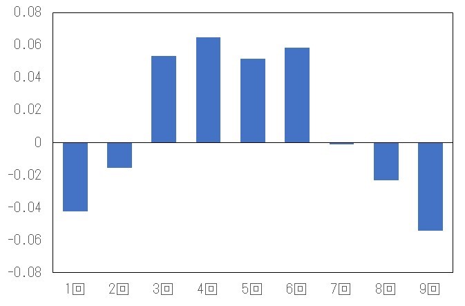 f:id:carpdaisuki:20210330214558j:plain