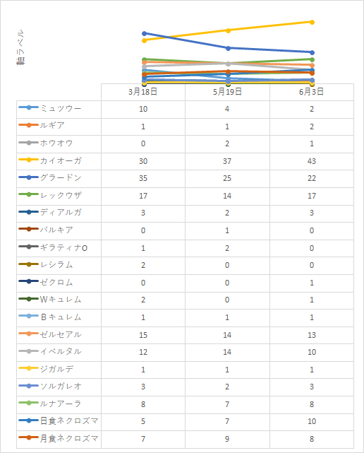 f:id:carrefourpokemon:20180604200251p:plain