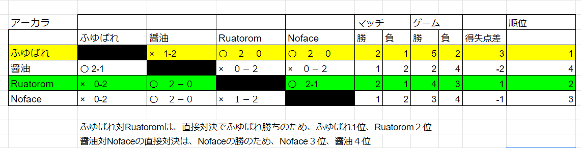 f:id:carrefourpokemon:20200505151611p:plain