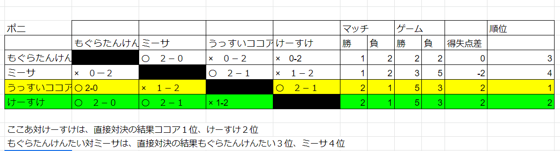 f:id:carrefourpokemon:20200505151954p:plain
