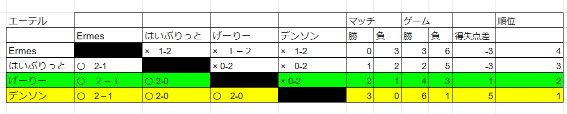 f:id:carrefourpokemon:20200505152055p:plain