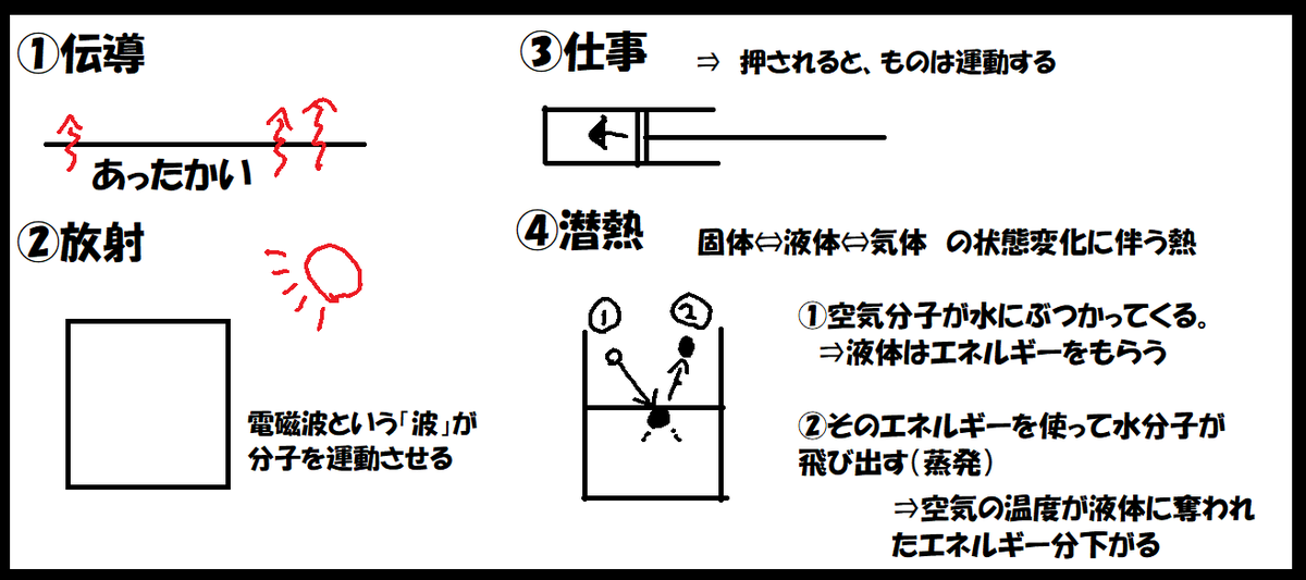 f:id:carrot-lanthanum0812:20191002124648p:plain