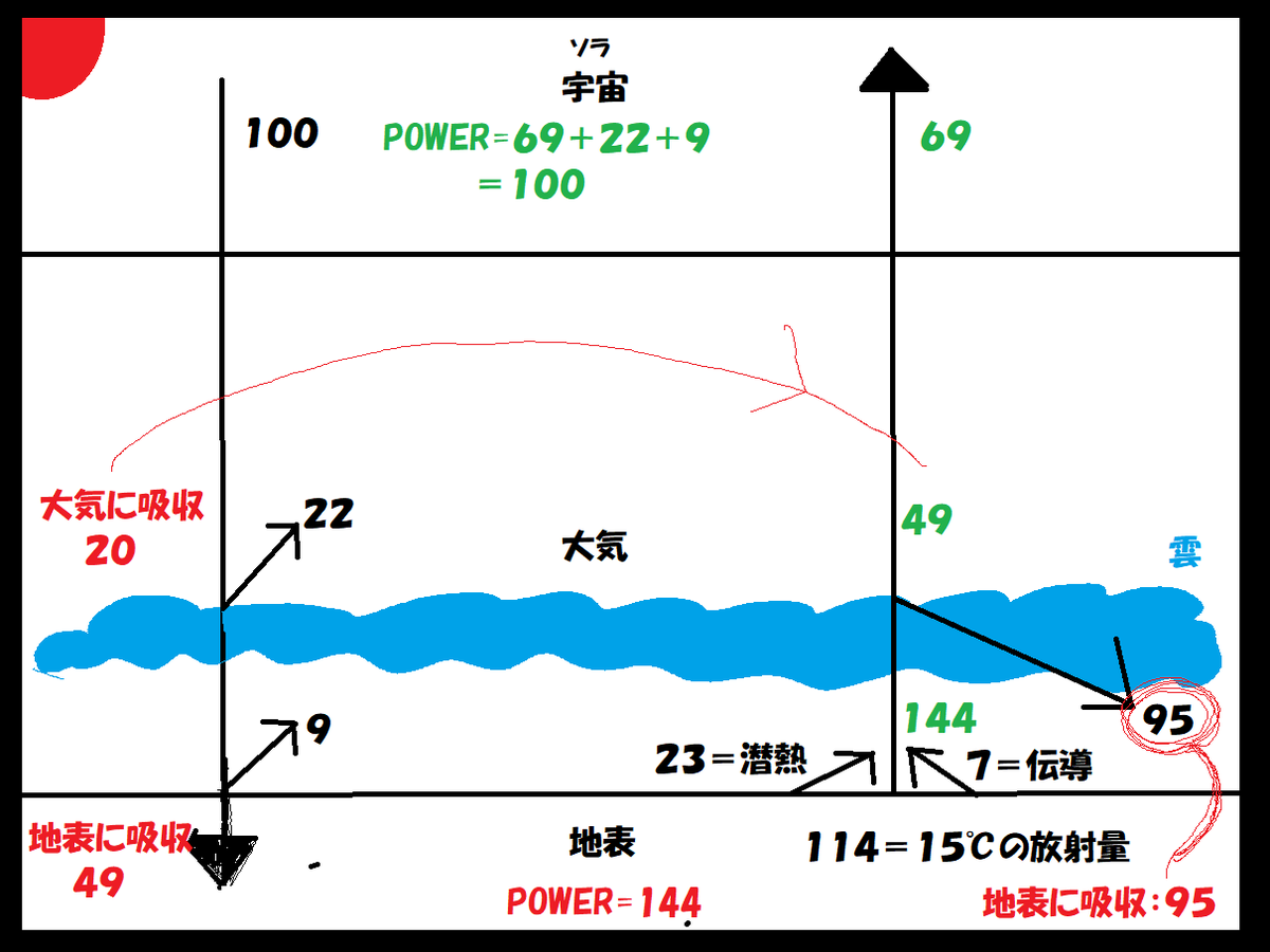 f:id:carrot-lanthanum0812:20191003154130p:plain