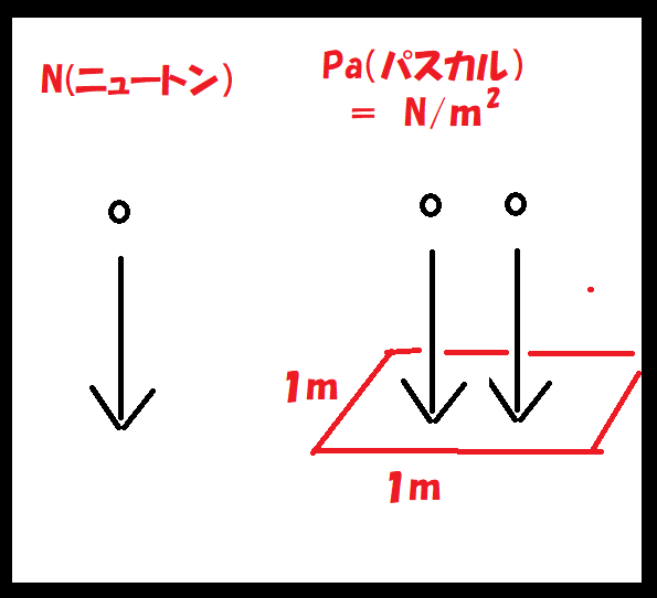 f:id:carrot-lanthanum0812:20191004101534p:plain
