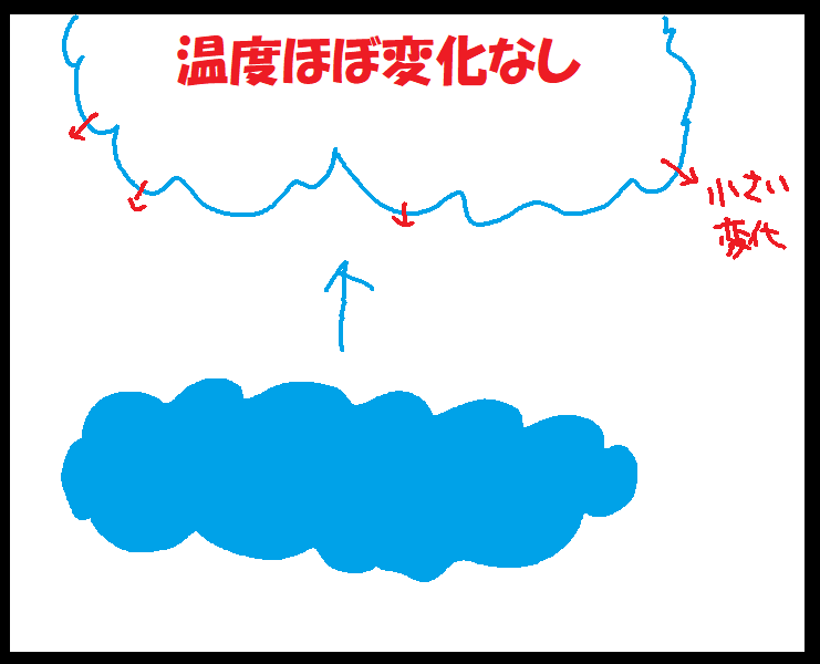 f:id:carrot-lanthanum0812:20191006111259p:plain