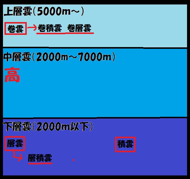 f:id:carrot-lanthanum0812:20191007104829p:plain