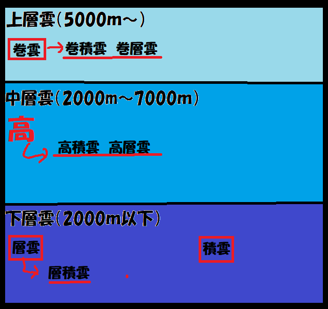 f:id:carrot-lanthanum0812:20191007105010p:plain