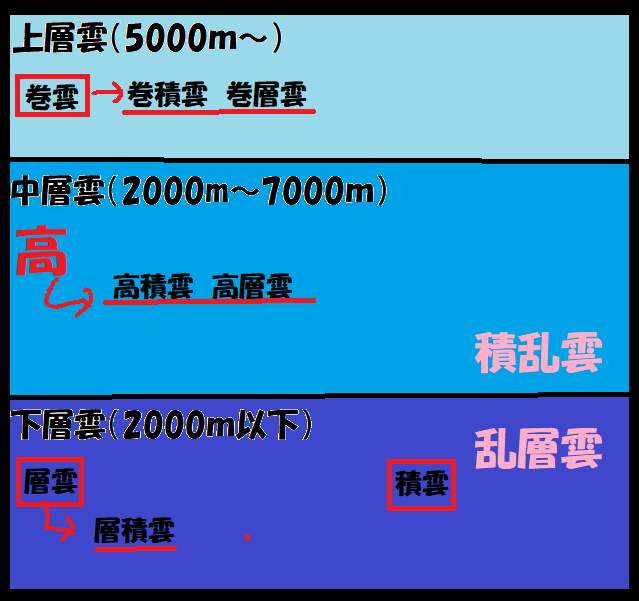 f:id:carrot-lanthanum0812:20191007105258p:plain