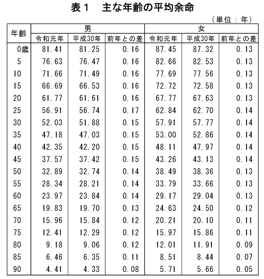 f:id:carrot-lanthanum0812:20210725151022p:plain