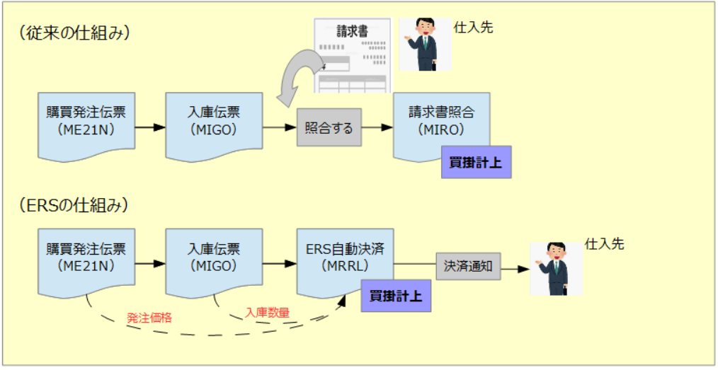 SAP ERSとは？ SAPのお勉強