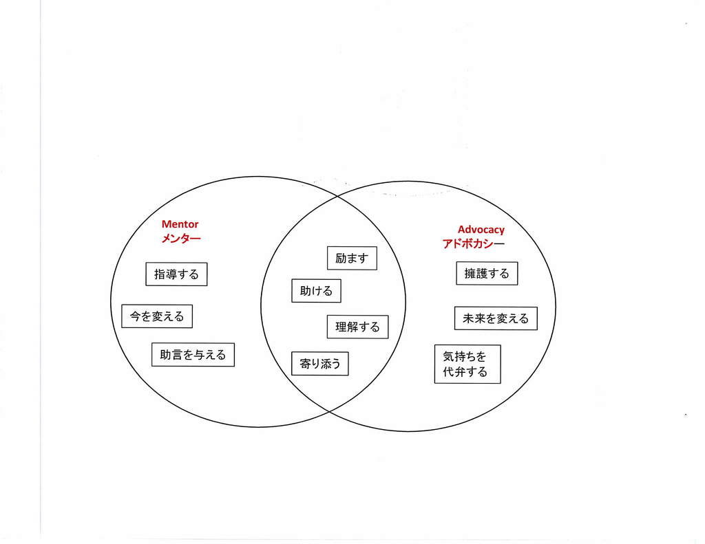 f:id:casa312aw:20180922033508j:plain f:id:casa312aw:20180922033508j:plain