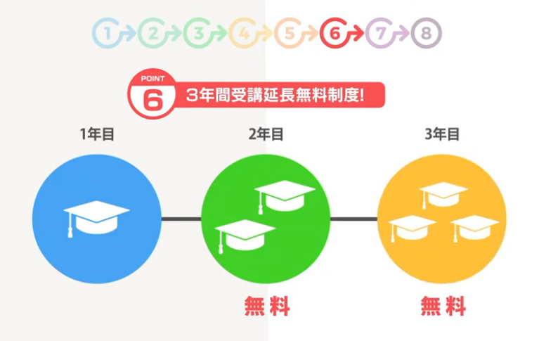 診断士セミナールの3年間受講延長無料制度