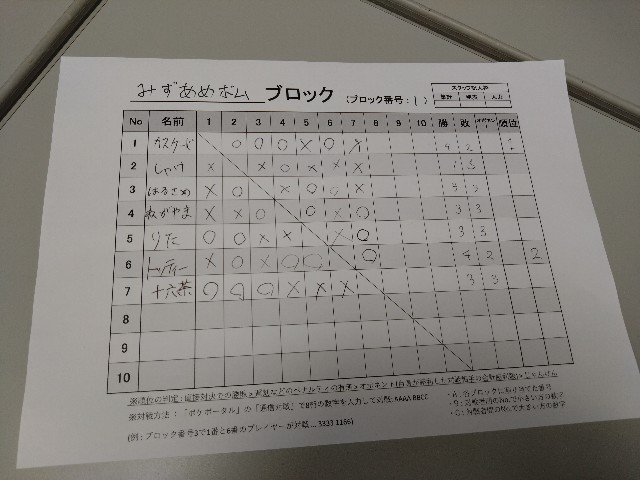 f:id:cascade1185:20240311164612j:image f:id:cascade1185:20240311164612j:image