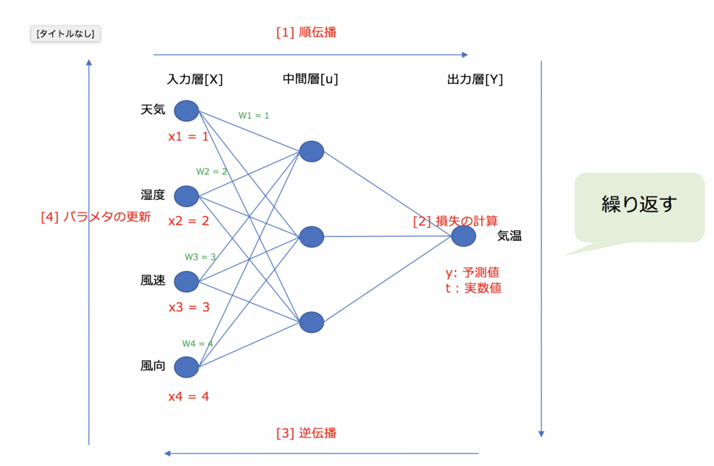 f:id:casekblog:20180807234312p:plain