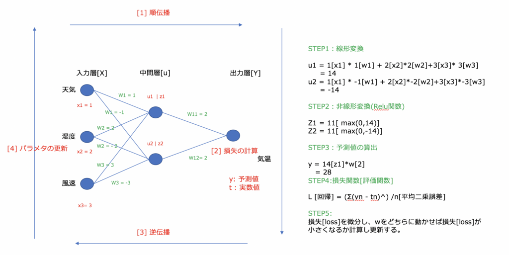 f:id:casekblog:20180807234621p:plain