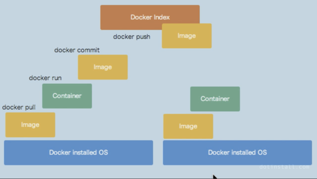 f:id:casekblog:20180930191939p:plain f:id:casekblog:20180930191939p:plain