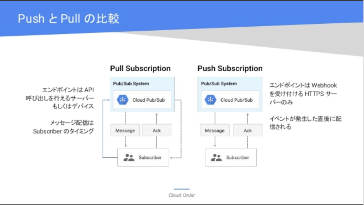 f:id:casekblog:20191107164259p:plain:w500