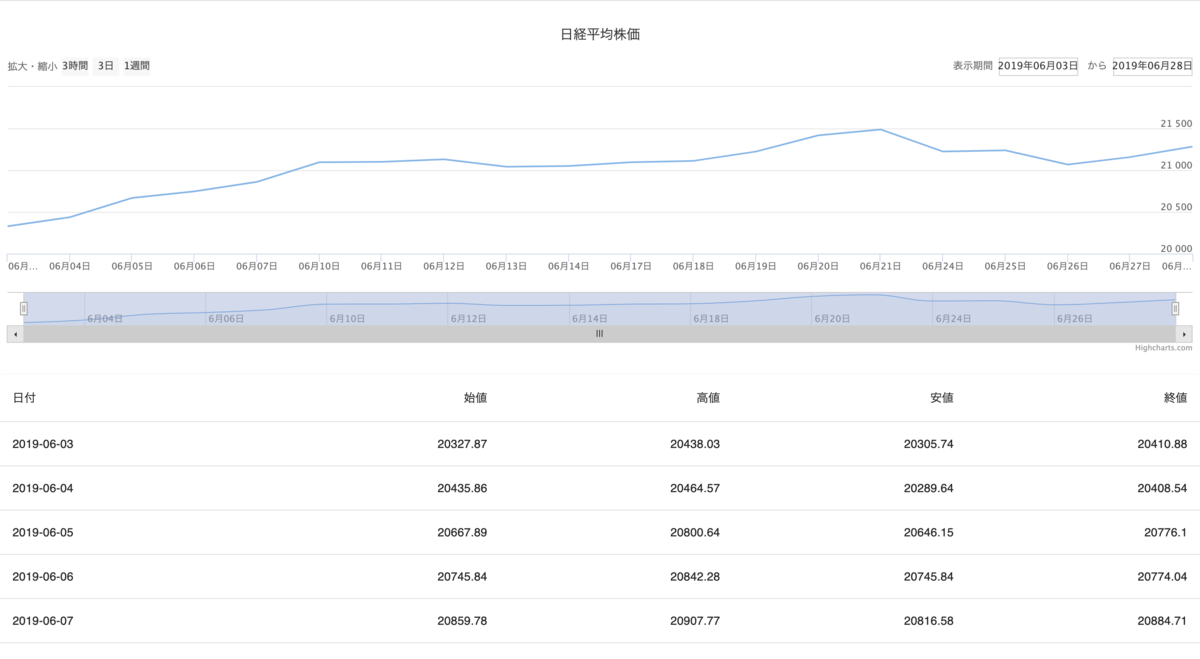 f:id:casekblog:20200229200820p:plain f:id:casekblog:20200229200820p:plain