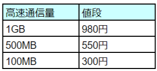 f:id:cashew-0:20190405100927p:plain 楽天モバイルの組み合わせプランのデータチャージ