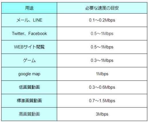 f:id:cashew-0:20190406101616p:plain 楽天モバイルのモバイルデータ通信速度