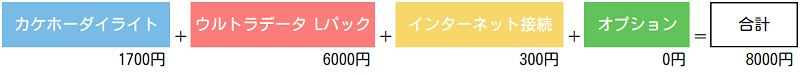 f:id:cashew-0:20190413185238p:plain ドコモの月額料金の合計