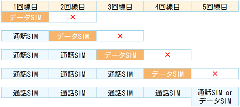 f:id:cashew-0:20190416145724p:plain 楽天モバイルのプラス割のデータSIM