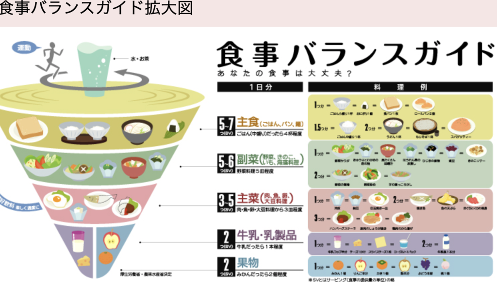伝統的な日本の食事は女性の脳の萎縮を軽減することに関連している
